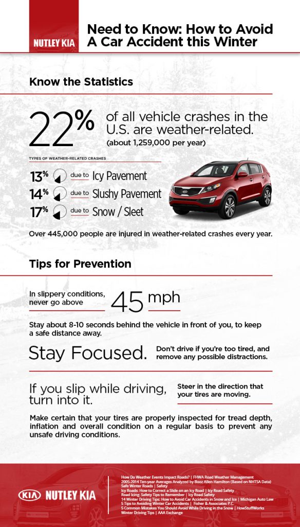 Winter Car Accident Infographic car accident
