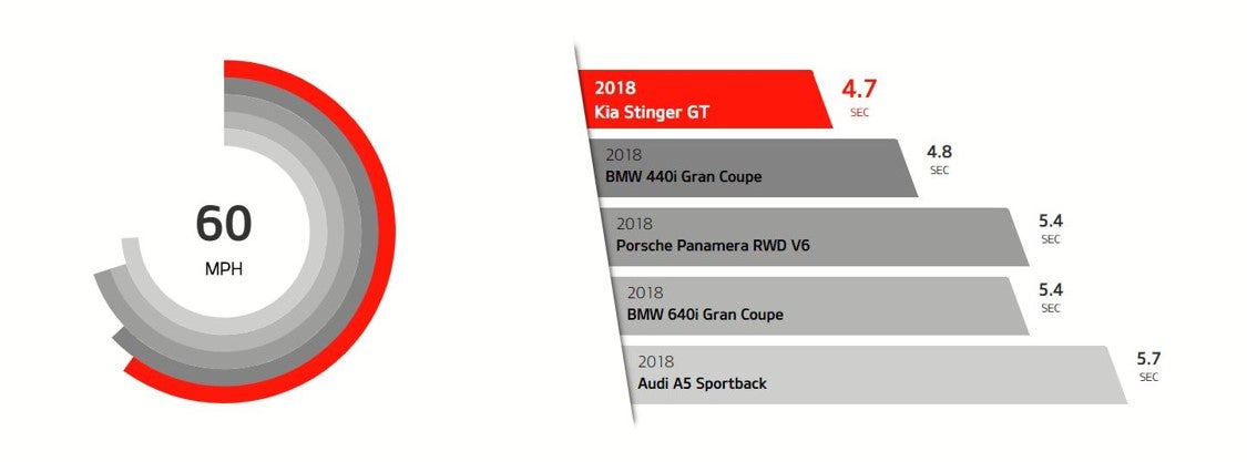 Nutley Kia in Nutley NJ 2018 Stinger