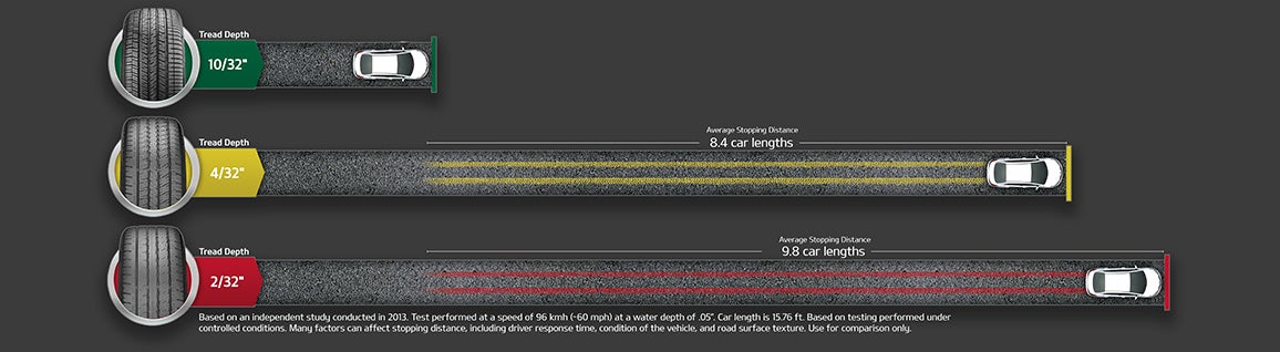 Nutley Kia in Nutley NJ