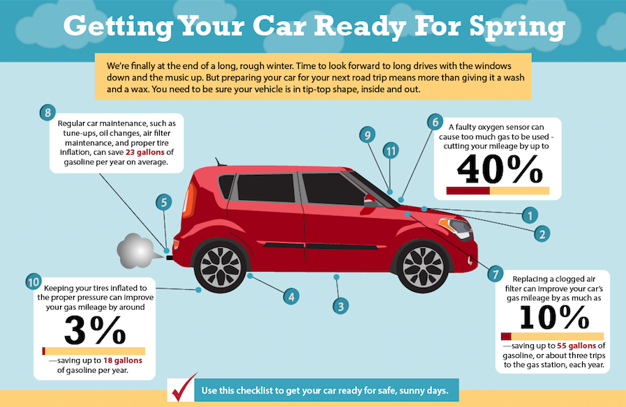 Get your Kia cars ready for safe spring